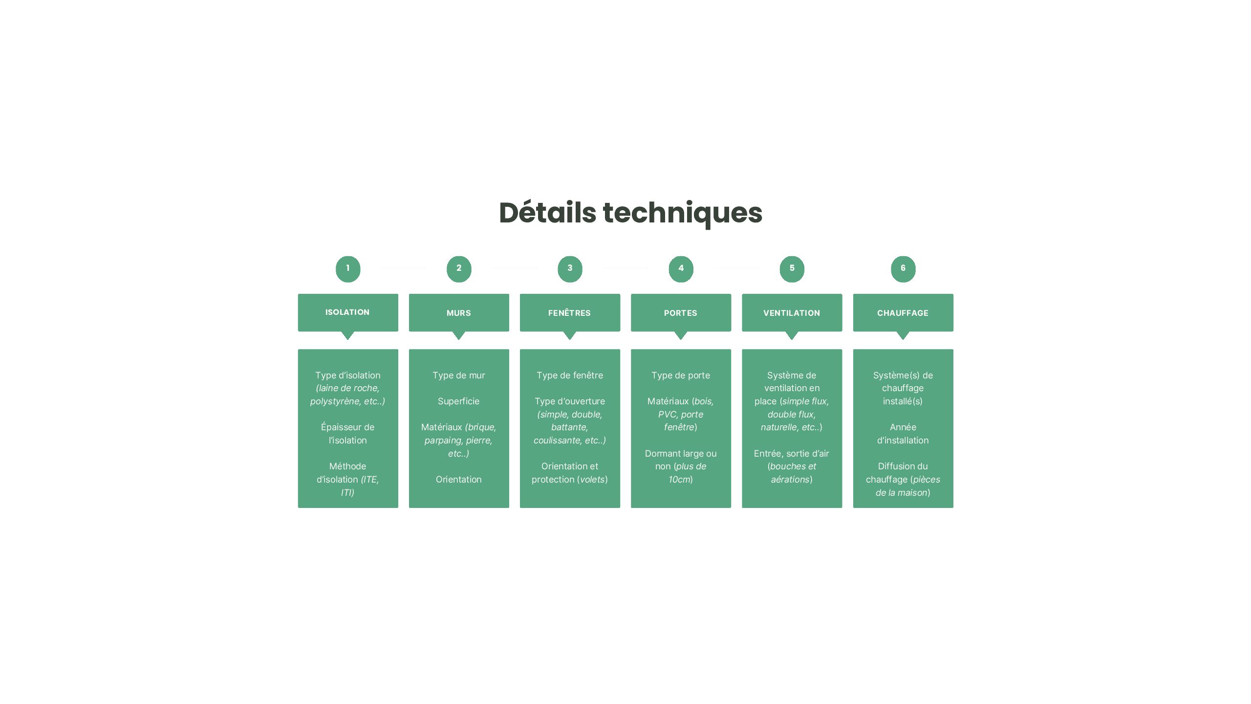 détails techniques d'un DPE sur les équipements