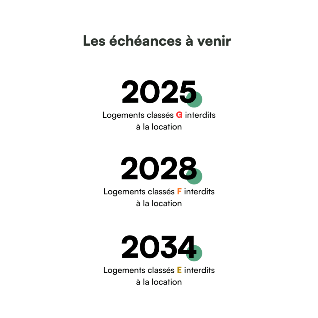 Les échéances à venir