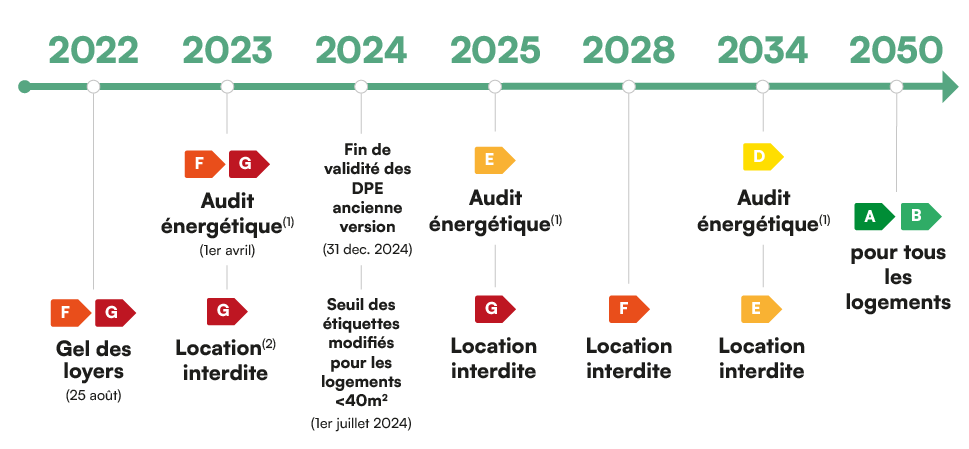 Calendrier des obligations légales a octobre 2025 - Diagnostic Immobilier